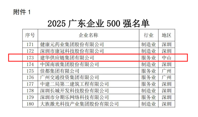 1763695614621733.jpg 500强.jpg